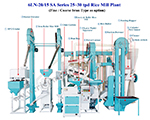 6LN-20-15 SA 20-25 tpd Basmati Rice Mill Plant
